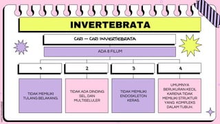 CIRI – CIRI INVERTEBRATA
1 2 3 4
ADA 8 FILUM
TIDAK MEMILIKI
TULANG BELAKANG.
TIDAK ADA DINDING
SEL, DAN
MULTISELULER
TIDAK MEMILIKI
ENDOSKLETON
KERAS.
UMUMNYA
BERUKURAN KECIL
KARENA TIDAK
MEMILIKI STRUKTUR
YANG KOMPLEKS
DALAM TUBUH.
INVERTEBRATA
 