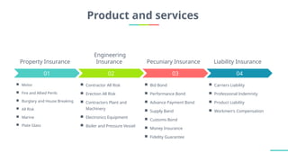 01 02 03 04
Product and services
 Motor
 Fire and Allied Perils
 Burglary and House Breaking
 All Risk
 Marine
 Plate Glass
Property Insurance
 Contractor All Risk
 Erection All Risk
 Contractors Plant and
Machinery
 Electronics Equipment
 Boiler and Pressure Vessel
Engineering
Insurance
 Bid Bond
 Performance Bond
 Advance Payment Bond
 Supply Band
 Customs Bond
 Money Insurance
 Fidelity Guarantee
Pecuniary Insurance
 Carriers Liability
 Professional Indemnity
 Product Liability
 Workmen's Compensation
Liability Insurance
 