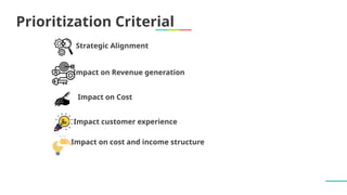 Prioritization Criterial
Strategic Alignment
Impact on Revenue generation
Impact on Cost
Impact customer experience
Impact on cost and income structure
 