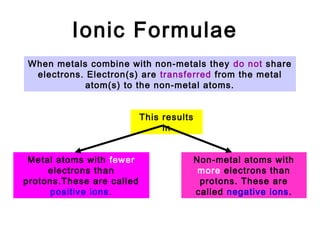 Ionic Formulae
When metals combine with non-metals they do not share
electrons. Electron(s) are transferred from the metal
atom(s) to the non-metal atoms.
This results
in
Metal atoms with fewer
electrons than
protons.These are called
positive ions.
Non-metal atoms with
more electrons than
protons. These are
called negative ions.
 