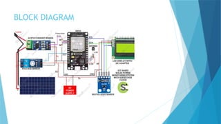 IoT-Based Solar Power Monitoring System for Efficient Energy Management ...