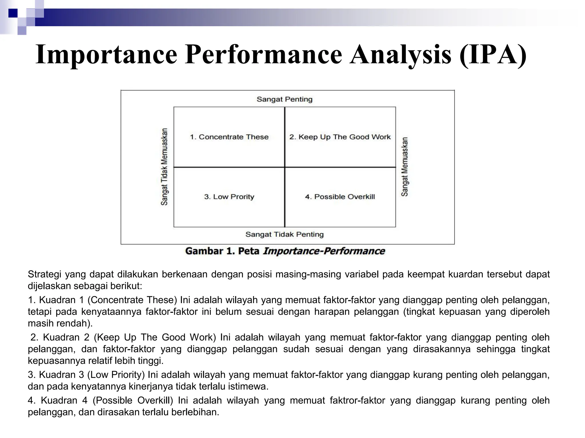 Importance Performance Analysis Model PPT IPA BAU.pptx