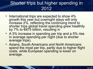Shorter trips but higher spending in
                   2012
• International trips are expected to show 4%
  growth this year but overnight stays will only
  increase 2%, reflecting the continuing trend to
  shorter trips global travel spending grew healthily
  by 7% to €875 billion, resulting in
• A 3% increase in spending per trip and a 5% rise
  in average spending per night (due to shorter
  average trips).
• Asians, South Americans and North Americans
  spend the most per trip, partly due to higher flight
  costs, while European spending is lower on
  average.
 