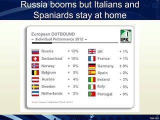 Russia booms but Italians and
  Spaniards stay at home
 