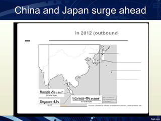 China and Japan surge ahead
 