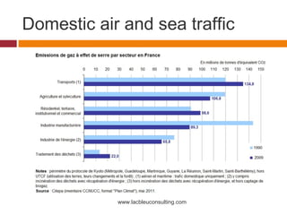 Domestic air and sea traffic




            www.lacbleuconsulting.com
 