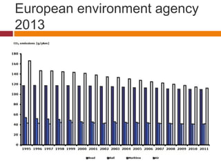 European environment agency
2013




           www.lacbleuconsulting.com
 