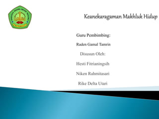 Guru Pembimbing:
Raden Gamal Tamrin
Disusun Oleh:
Hesti Fitrianingsih
Niken Rahmitasari
Rike Delta Utari
 