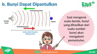 PPT IPAS 5 Bab 1 Cahaya dan Bunyi di Sekitar Kita [modulguruku.com].pptx