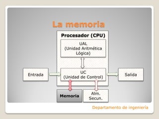 La memoria
Departamento de ingeniería
UAL
(Unidad Aritmética
Lógica)
UC
(Unidad de Control)
Procesador (CPU)
Memoria
Alm.
Secun.
Entrada Salida
 