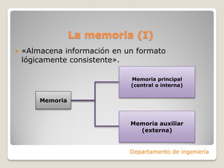 La memoria (I)
 «Almacena información en un formato
lógicamente consistente».
Departamento de ingeniería
Memoria principal
(central o interna)
Memoria
Memoria auxiliar
(externa)
 