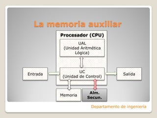 La memoria auxiliar
Departamento de ingeniería
UAL
(Unidad Aritmética
Lógica)
UC
(Unidad de Control)
Procesador (CPU)
Memoria
Alm.
Secun.
Entrada Salida
 