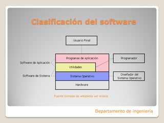 Clasificación del software
Fuente tomada de wikipedia ver enlace
Departamento de ingeniería
 