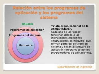 Relación entre los programas de
aplicación y los programas del
sistema
Departamento de ingeniería
Programas de aplicación
Programas del sistema
Hardware
Usuario
“Vista organizacional de la
computadora”.
Cada una de las “capas”
funcionan debido a las
instrucciones específicas
(instrucciones de máquina) que
forman parte del software del
sistema y llegan al software de
aplicación (programado por los
programadores de aplicaciones).
 
