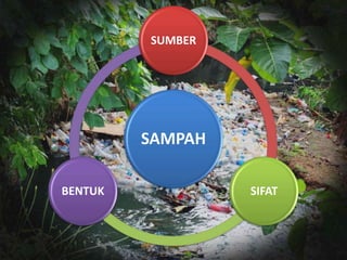 SAMPAH
SUMBER
SIFATBENTUK
 