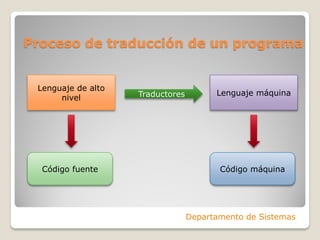 Proceso de traducción de un programa


 Lenguaje de alto
                    Traductores         Lenguaje máquina
      nivel




  Código fuente                          Código máquina




                                  Departamento de Sistemas
 