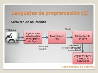 Lenguajes de programación (I)
    Software de aplicación:

                                                          Edición
Problema
                     Algoritmo en
                    pseudocódigo            Programa en             Código fuente
                     (o diagrama                Java                  en Java
           Resultado
                       de flujo)
                                                             Traducción y
                                Escritura
                                                     ejecución (traductor
                                en Java
                                                           y compilador)

                                                                    Código máquina
                                                                      (programa
                                                                      ejecutable)

                                                    Departamento de sistemas
 