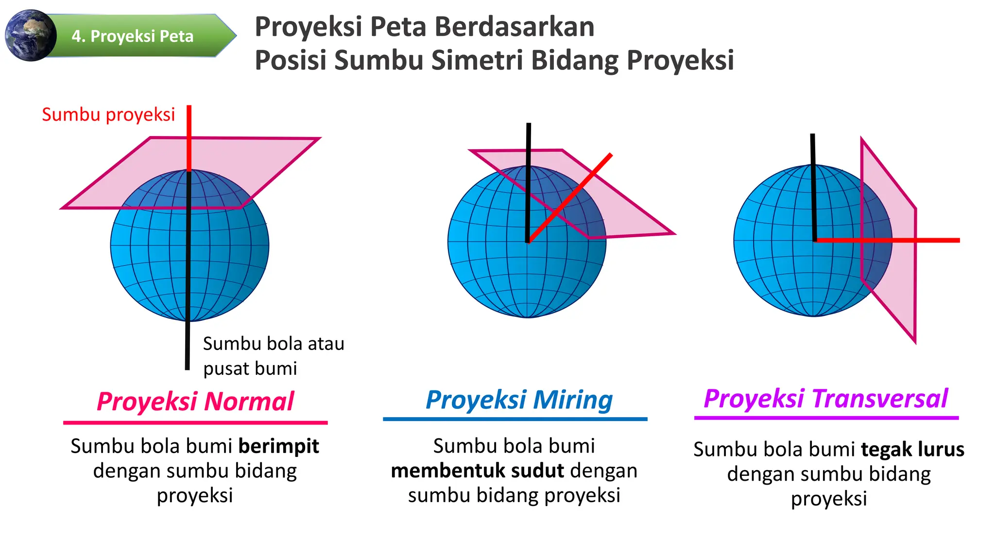Proyeksi Normal PPT IPS Geografi SMA Kelas X_Bab 2 Peta.pptx