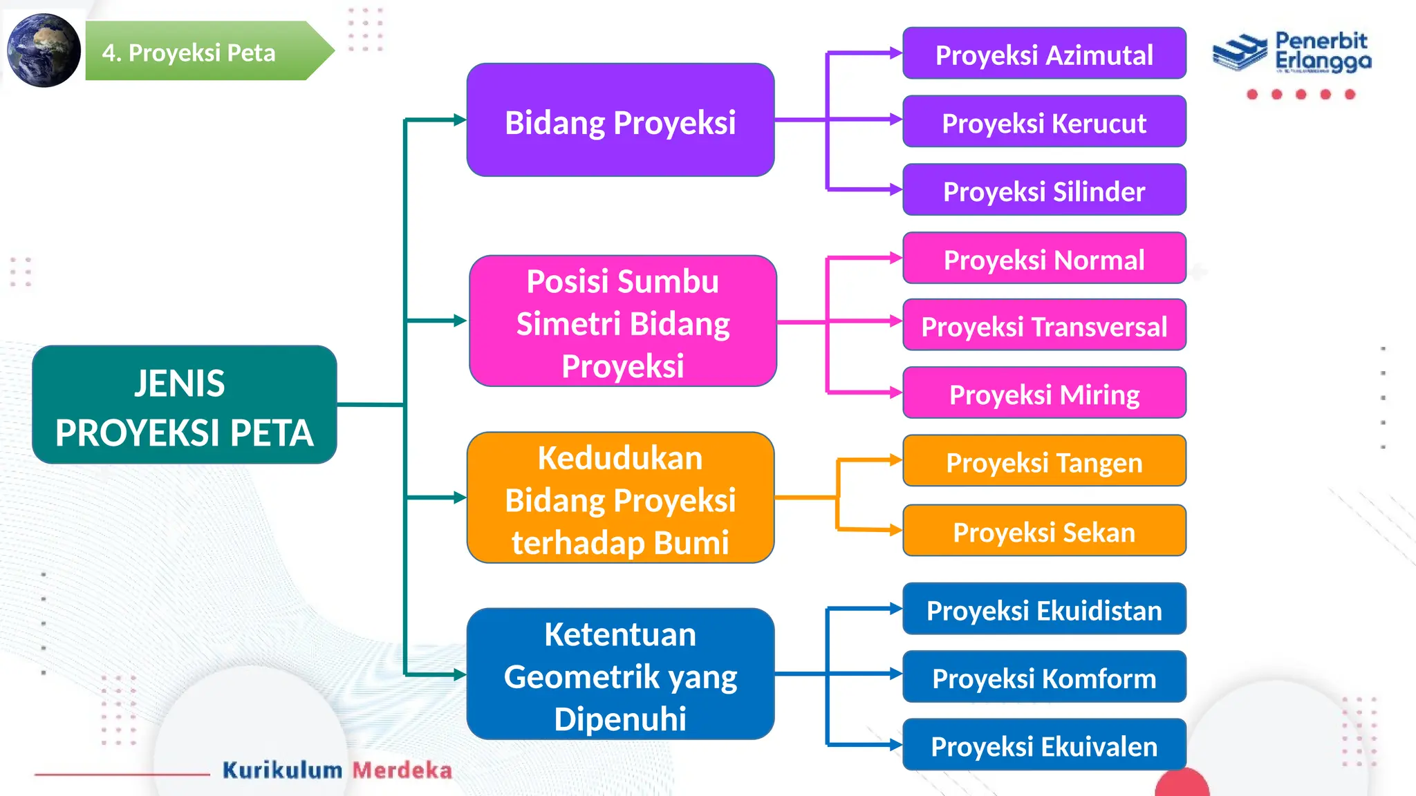 PPT IPS Geografi SMA Kelas X_Bab 2 Peta.pptx