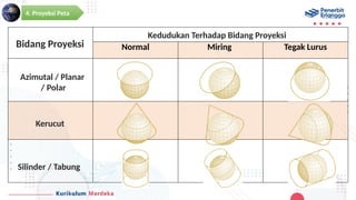 Proyeksi Normal PPT IPS Geografi SMA Kelas X_Bab 2 Peta.pptx