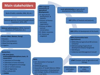 IRA Tunisia: Integrated Research for Development