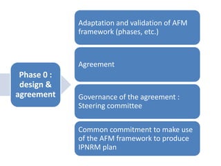 IRA Tunisia: Integrated Research for Development