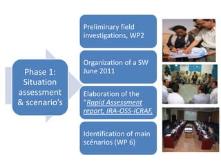 IRA Tunisia: Integrated Research for Development