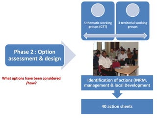 IRA Tunisia: Integrated Research for Development