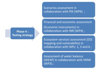 IRA Tunisia: Integrated Research for Development