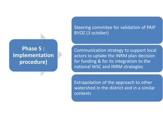 IRA Tunisia: Integrated Research for Development