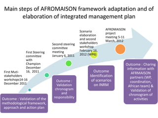 IRA Tunisia: Integrated Research for Development