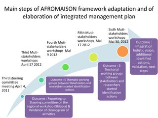 IRA Tunisia: Integrated Research for Development