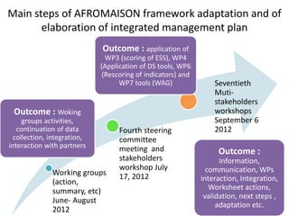 IRA Tunisia: Integrated Research for Development