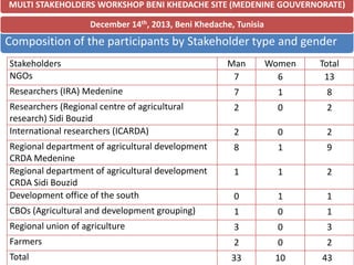 IRA Tunisia: Integrated Research for Development