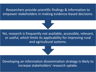 IRA Tunisia: Integrated Research for Development
