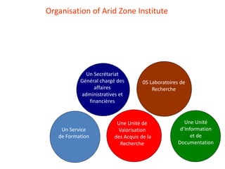 IRA Tunisia: Integrated Research for Development