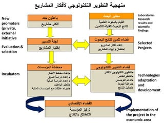 IRA Tunisia: Integrated Research for Development