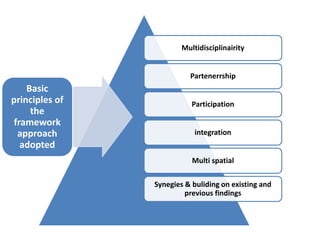 IRA Tunisia: Integrated Research for Development