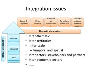 IRA Tunisia: Integrated Research for Development