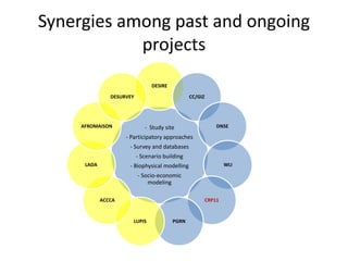 IRA Tunisia: Integrated Research for Development