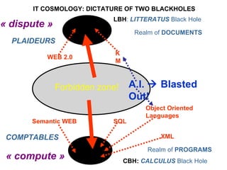 IT COSMOLOGY: DICTATURE OF TWO BLACKHOLES LBH :  LITTERATUS  Black Hole CBH:   CALCULUS  Black Hole PLAIDEURS COMPTABLES K...