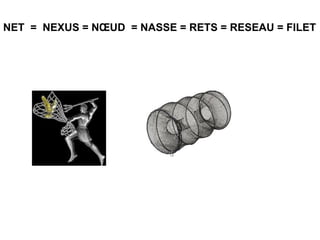 NET  =  NEXUS = NŒUD  = NASSE = RETS = RESEAU = FILET 