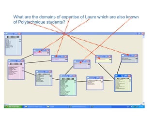 What are the domains of expertise of Laure which are also known of Polytechnique students? 