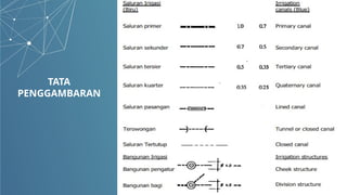 perencanaan layout dan skema jaringan irigasi | PPT