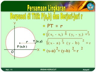 r T (x,y) 
P (a,b ) 
PT = r 
( x2 - x1 ) +2 ( y2 - y1 ) =2 r 
( x - a ) + ( y - b ) = r 2 2 
(x-a) 2 + (y-b) 2= r 2 
Y 
O X 
Hal.: 11 IRISAN KERUCUT Adaptif 
 