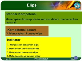Elips 
Standar Kompetensi 
Menerapkan konsep irisan kerucut dalam memecahkan 
masalah. 
Kompetensi dasar: 
3. Menerapkan konsep elips 
Indikator 
1. Menjelaskan pengertian elips. 
2. Menentukan unsur-unsur elips. 
3. Menentukan persamaan elips 
4. Melukis grafik persamaan ellips 
Hal.: 16 IRISAN KERUCUT Adaptif 
 