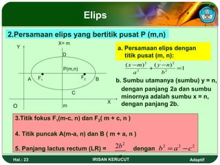 Elips 
a. Persamaan elips dengan 
titik pusat (m, n): 
2 
2.Persamaan elips yang bertitik pusat P (m,n) 
2 
· 
y n 
x m 
- + - = 
( ) ( ) 1 
2 
2 
b 
a 
Y 
O 
B 
X= m 
P(m,n) 
· · 
A F1 F2 
C 
D 
X 
m 
3.Titik fokus F1(m-c, n) dan F2( m + c, n ) 
· 
4. Titik puncak A(m-a, n) dan B ( m + a, n ) 
5. Panjang lactus rectum (LR) = dengan b2 = a2 -c2 
b. Sumbu utamanya (sumbu) y = n, 
dengan panjang 2a dan sumbu 
minornya adalah sumbu x = n, 
dengan panjang 2b. 
2b2 
a 
Hal.: 23 IRISAN KERUCUT Adaptif 
 