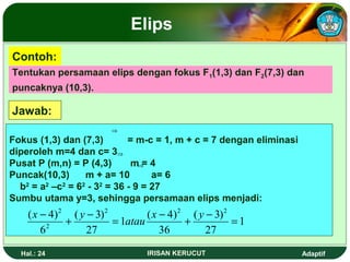 Elips 
Contoh: 
Tentukan persamaan elips dengan fokus F1(1,3) dan F2(7,3) dan 
puncaknya (10,3). 
Jawab: 
Þ 
Fokus (1,3) dan (7,3) = m-c = 1, m + c = 7 dengan eliminasi 
Þ 
diperoleh m=4 dan c= 3 
Pusat P (m,n) = P (4,3) m = 4 
Puncak(10,3) m + a= 10 a= 6 
b2 = a2 –c2 = 62 - 32 = 36 - 9 = 27 
Sumbu utama y=3, sehingga persamaan elips menjadi: 
Þ 
Þ 
Þ 
1 
( 4) 2 2 2 
x - + y - = atau x - + ( y - 3) 
= 
27 
1 ( 4) 
36 
( 3) 
27 
6 
2 
2 
Hal.: 24 IRISAN KERUCUT Adaptif 
 