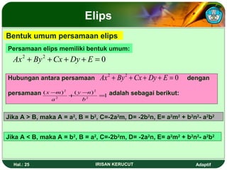 Elips 
Bentuk umum persamaan elips 
Persamaan elips memiliki bentuk umum: 
Ax2 + By2 +Cx + Dy + E = 0 
Ax2 + By2 + Cx + Dy + E = 0 
Hubungan antara persamaan dengan 
persamaan x m 
2 
y n 
2 
adalah sebagai berikut: 
- + - = 
( ) ( ) 1 
Ax2 + By2 +Cx + Dy + E = 0 
2 
2 
b 
a 
Jika A > B, maka A = a2, B = b2, C=-2a2m, D= -2b2n, E= a2m2 + b2n2- a2b2 
Jika A < B, maka A = b2, B = a2, C=-2b2m, D= -2a2n, E= a2m2 + b2n2- a2b2 
Hal.: 25 IRISAN KERUCUT Adaptif 
 