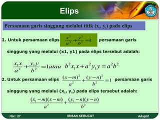 Elips 
Persamaan garis singgung melalui titik (x1, y1) pada elips 
2 
+ y 
2 
= 
x 
1. Untuk persamaan elips persamaan garis 
1 2 
2 
b 
a 
singgung yang melalui (x1, y1) pada elips tersebut adalah: 
x x 1 2 
atau 
y y 
1 + 1 
= 
b 
a 
2 
b2x x +a y y = a b 
2 2 
1 
2 
1 
2 
2 
y n 
x m 
- + - = 
( ) ( ) 1 
2. Untuk persamaan elips persamaan garis 
2 
2 
b 
a 
singgung yang melalui (x1, y1) pada elips tersebut adalah: 
x -m x -m + - - 
y n y n 
1 ( )( ) ( )( ) 
2 
1 
2 
b 
a 
Hal.: 27 IRISAN KERUCUT Adaptif 
 